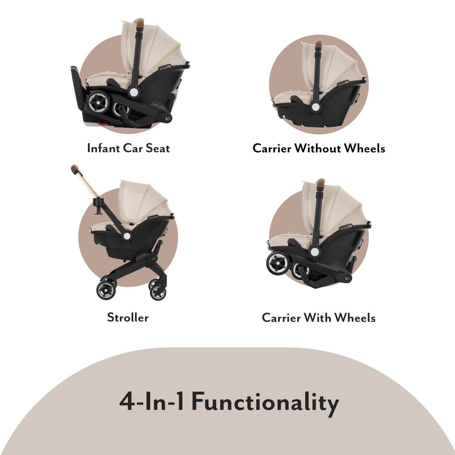 Limited Edition Shyft™ DualRide™ Infant Car Seat + Stroller Combo with Green & Gentle™ Fabric